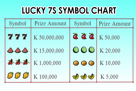 lucky 7s symbol chart